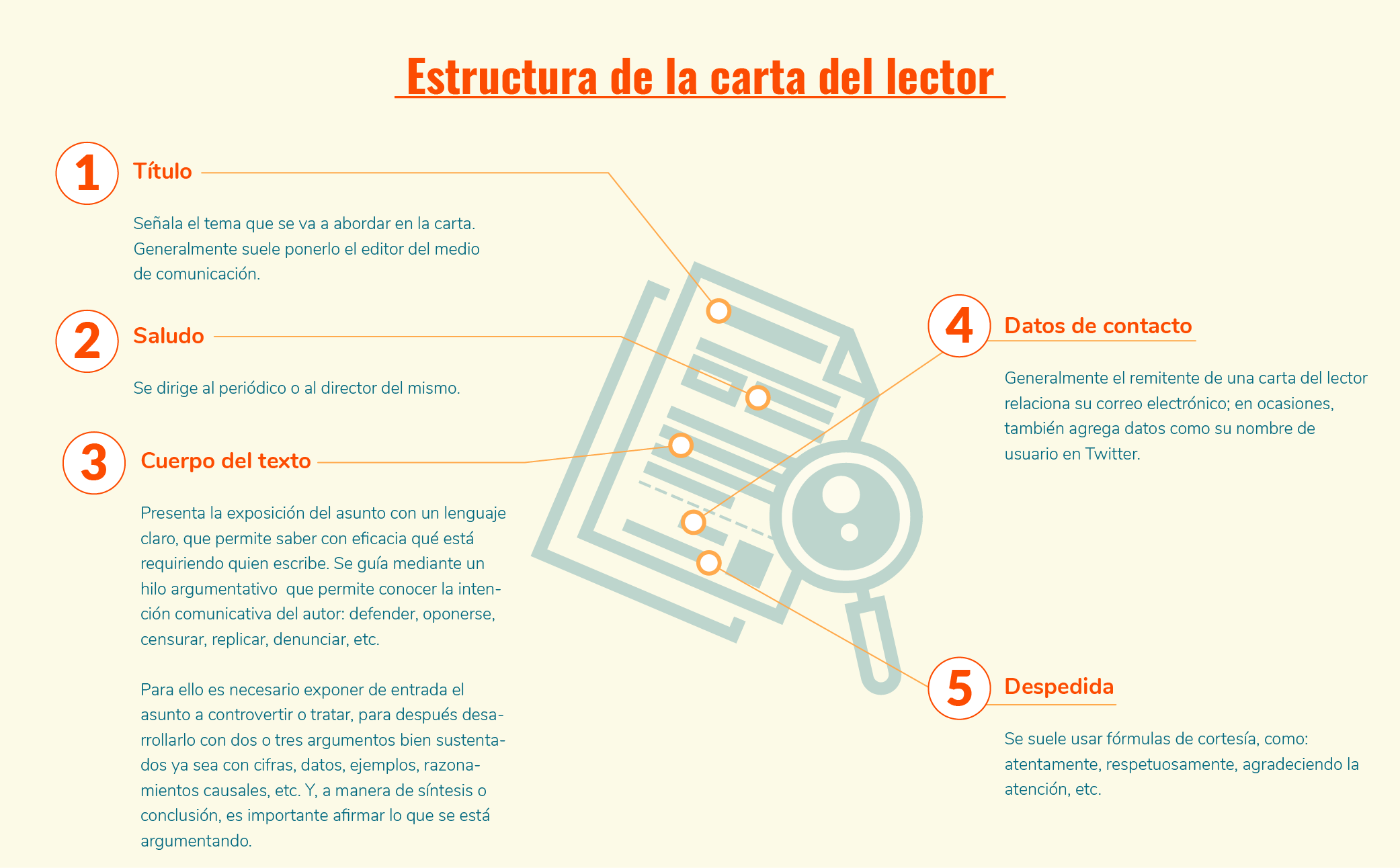 Módulo 1 - Unidad 2 - Tema 3 - Modal 1