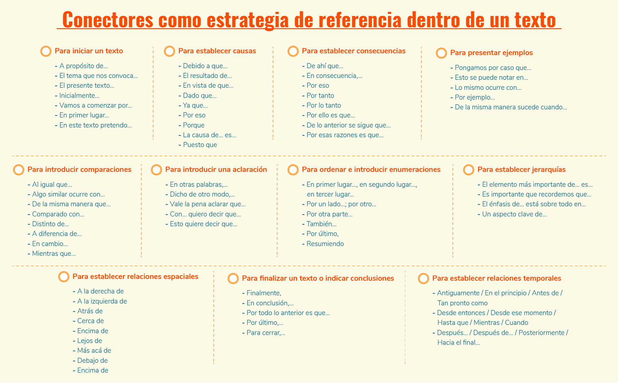 Conectores como estrategia de referencia dentro de un texto