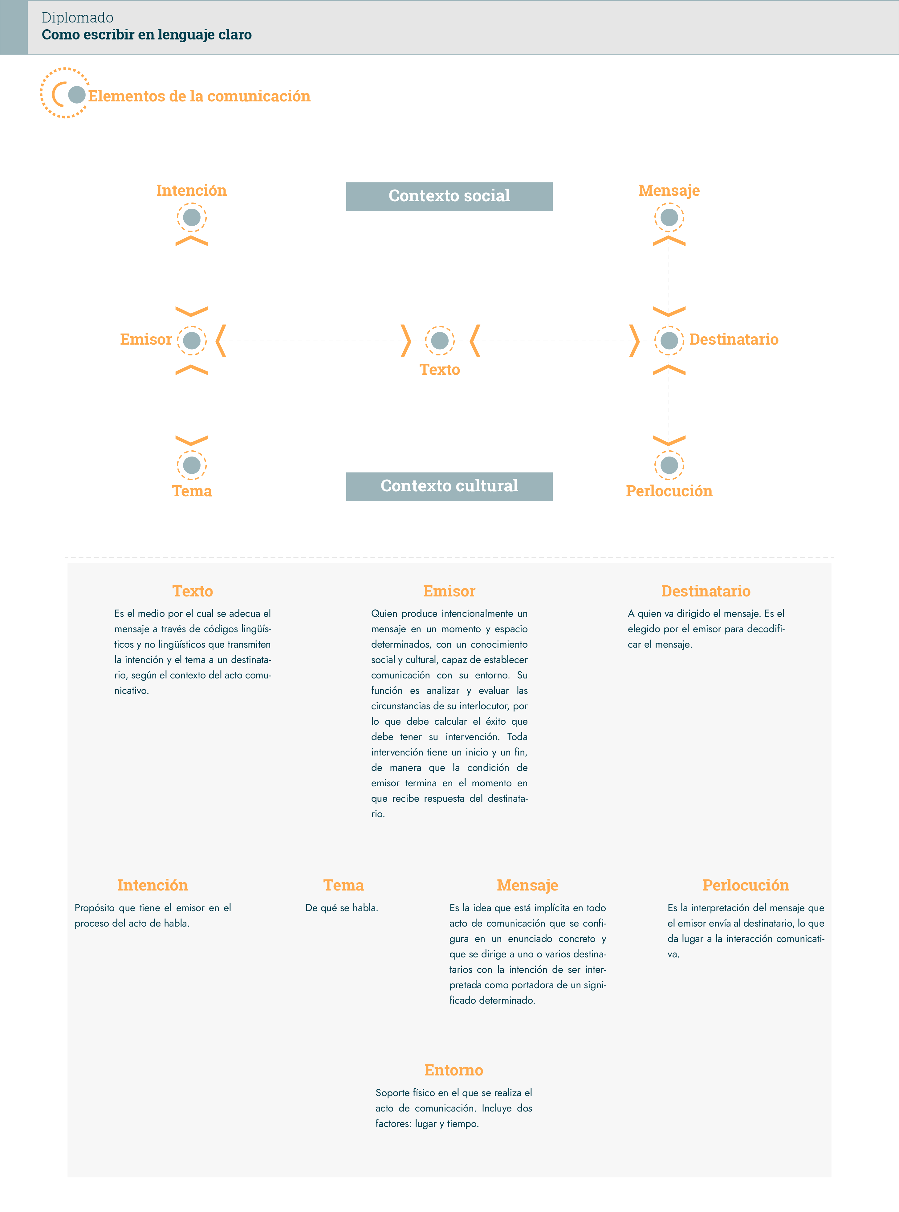 Elementos de la comunicación
